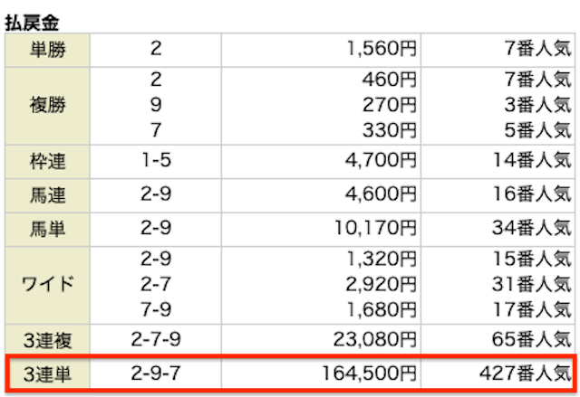 20251123東京1R有料予想レース結果